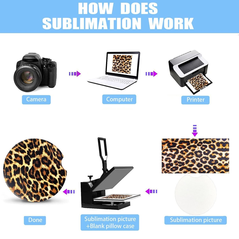 U4LF نقل الحرارة سلسلة المفاتي - مراجعة Mouse Pad Blank Sublimation وسعره